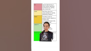 Ranking High School Extracurriculars from Worst to Best