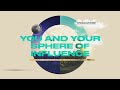 You and Your Sphere of Influence | Go and Tell | Chris Garcia