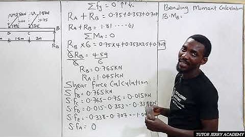 SFD, BMD & Axial Load Diagram for 3 Inclined Loads | Simply Supported Beam | Full Analysis...