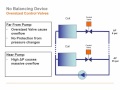 Belimo Energy Valve™:  Making Systems Energy Efficient, Easier to Control and More Transparent