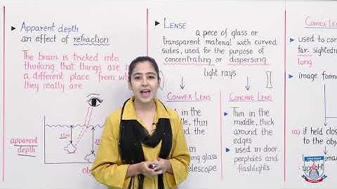 Class 7 - Science - Chapter 10 - Lecture 11 Types of Lenses - Allied Schools