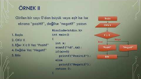 6.2 Karar Yapıları Örnekleri (if-else if-else)