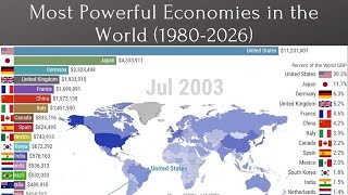 Most Powerful Economies in the World (1980-2026)