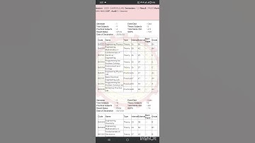 Aktu even semester 2024  btech results are out . #aktu #results #btech #viral #viralshorts