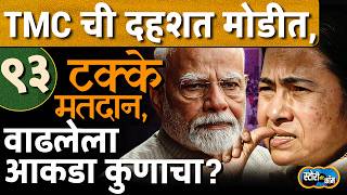 SIR ते गावागावात CAPF, ९३ टक्के मतदानाने सगळेच हैराण, फायदा कुणाला | Story Dot Com