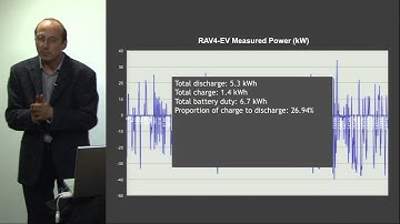 CMU Energy Presentation: ChargeCar