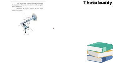 Two cables exert forces on the pipe. Determinethe magnitude of the projected component of F1