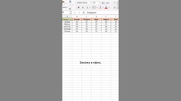 Классный способ сделать таблицу Excel удобной  #excel