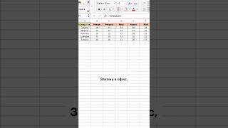 Классный способ сделать таблицу Excel удобной  #excel