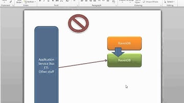 Scaling with RavenDB
