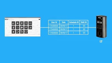 Using Utilities of Shifts and Schedules