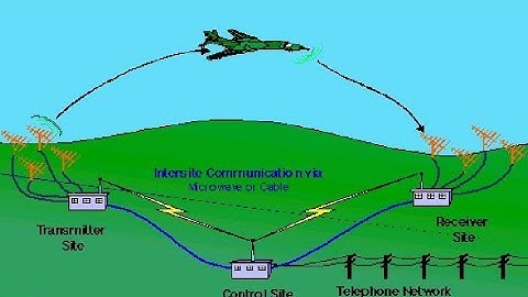 Skyking Message USAF EAM (explanation)