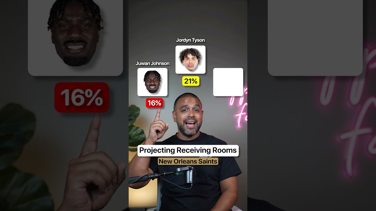 Did we get these target shares right?