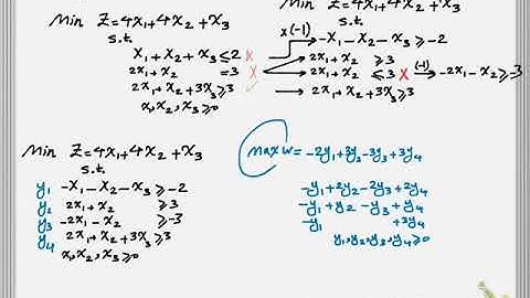 Dual Programming Part 3: Writing the Dual Programming of a Linear Programming Problem