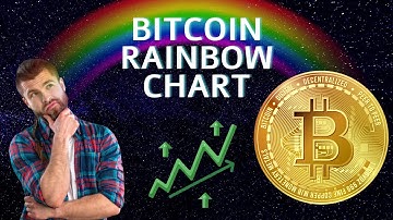 The Bitcoin Rainbow - The Most Important Video of All Time