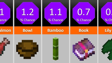 Probability Comparison: Minecraft Fishing (2020)