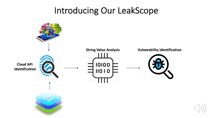 Why Does Your Data Leak? Uncovering the Data Leakage in Cloud from Mobile Apps