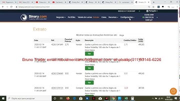 Ganhando a vida no mercado financeiro com os melhores robos para binary.com Day Trade $118 dólares