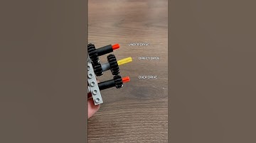 Under Drive | Direct Drive | Over Drive