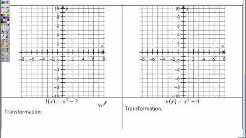 Transformation of Functions 1 - Part 2