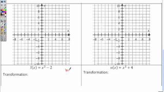 Transformation of Functions 1 - Part 2