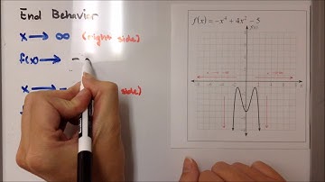 1.3A Identifying End Behavior Given Graphs