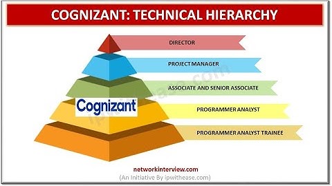 Cognizant Technical Hierarchy #cognizant #technicalhierarchy #organizationstructure #cognizantlevels
