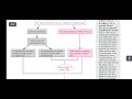 Incidence of taxation in general equilibrium model Harberger model of tax incidence