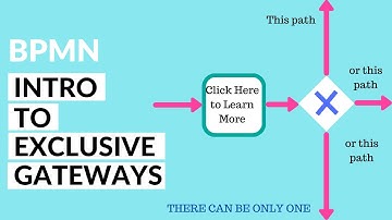 Sequence Flow Example for Exclusive Gateways