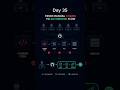 Day 35 | CI/CD | part 1