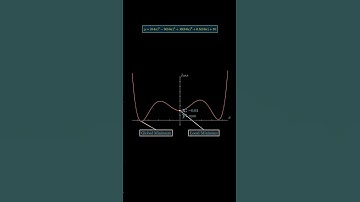 Gradient descent part 1