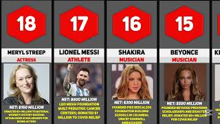 Top 26 Most Generous Celebrities: Their Incredible Donations