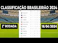 Classificao do brasileiro hoje serie a  tabela do brasileiro hoje  campeonato brasileiro