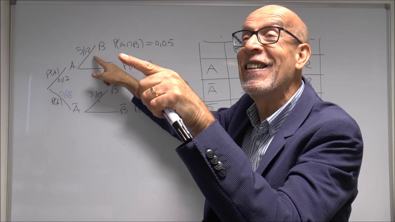 PROBABILITÉS CONDITIONNELLES. ÉVÉNEMENTS INDÉPENDANTS