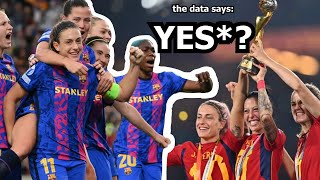 Is Barça Femini Behind Spain's Rise?