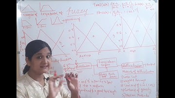 Fuzzy Fuzzification Defuzzification Membership function Soft Computing Machine Learning Tutorial