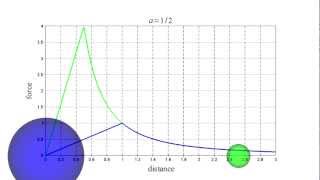 Quantum Mechanics 4b - Atoms II
The Thomson model of the atom showed promise. But the rug was pulled out from under it by Rutherfords gold foil experiment which showed that the positive charge, and nearly all the mass of an atom is concentrated in an extremely small nucleus. There seemed to be no alternative to having electrons orbit the nucleus. But classical electromagnetic theory predicted radiation collapse for such a system. It became clear that any successful model of the atom would have go beyond classical physics.
The playlist: http://www.youtube.com/playlist?list=PL193BC0532FE7B02C Quantum Mechanics 4b - Atoms II