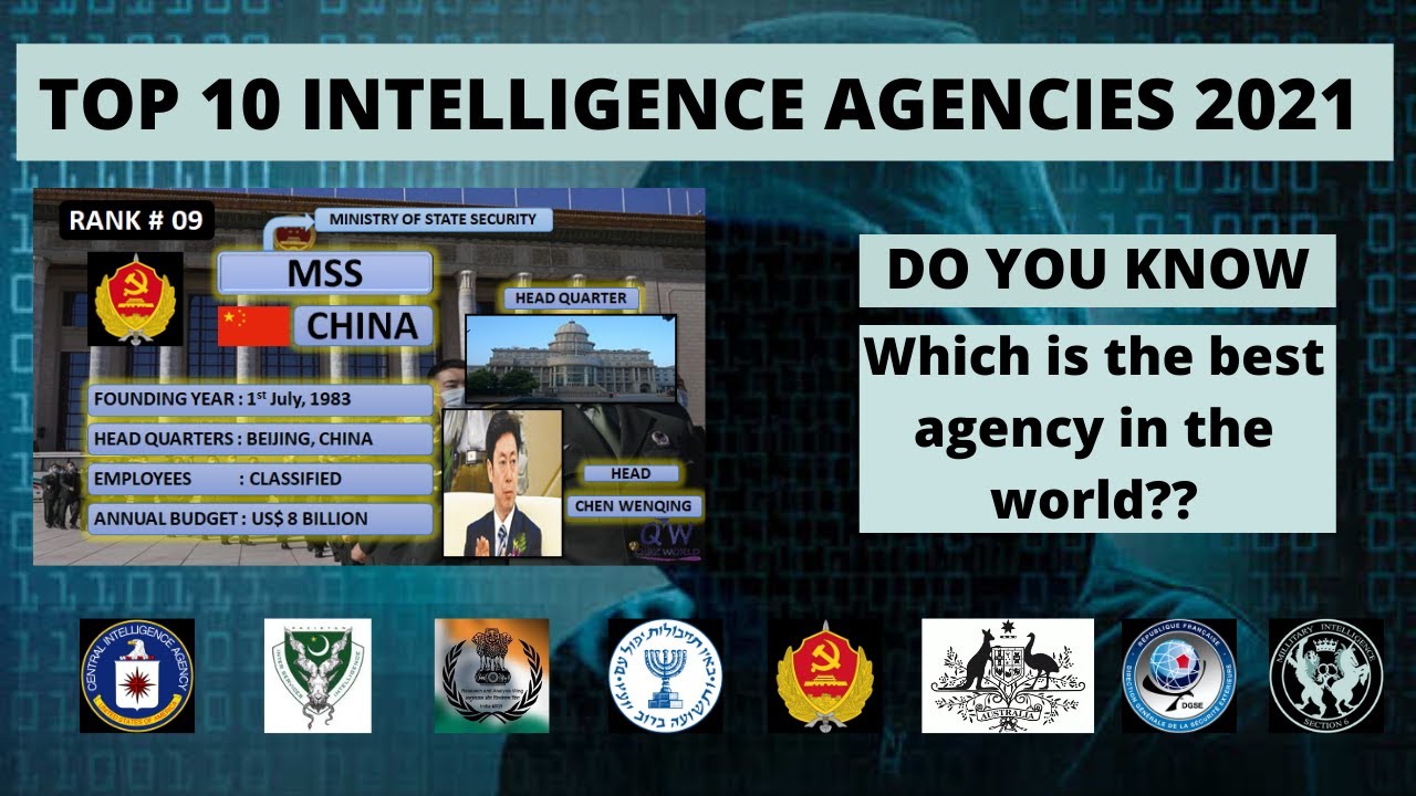 Top 10 Intelligence Agencies in the World 2021 World's No 1