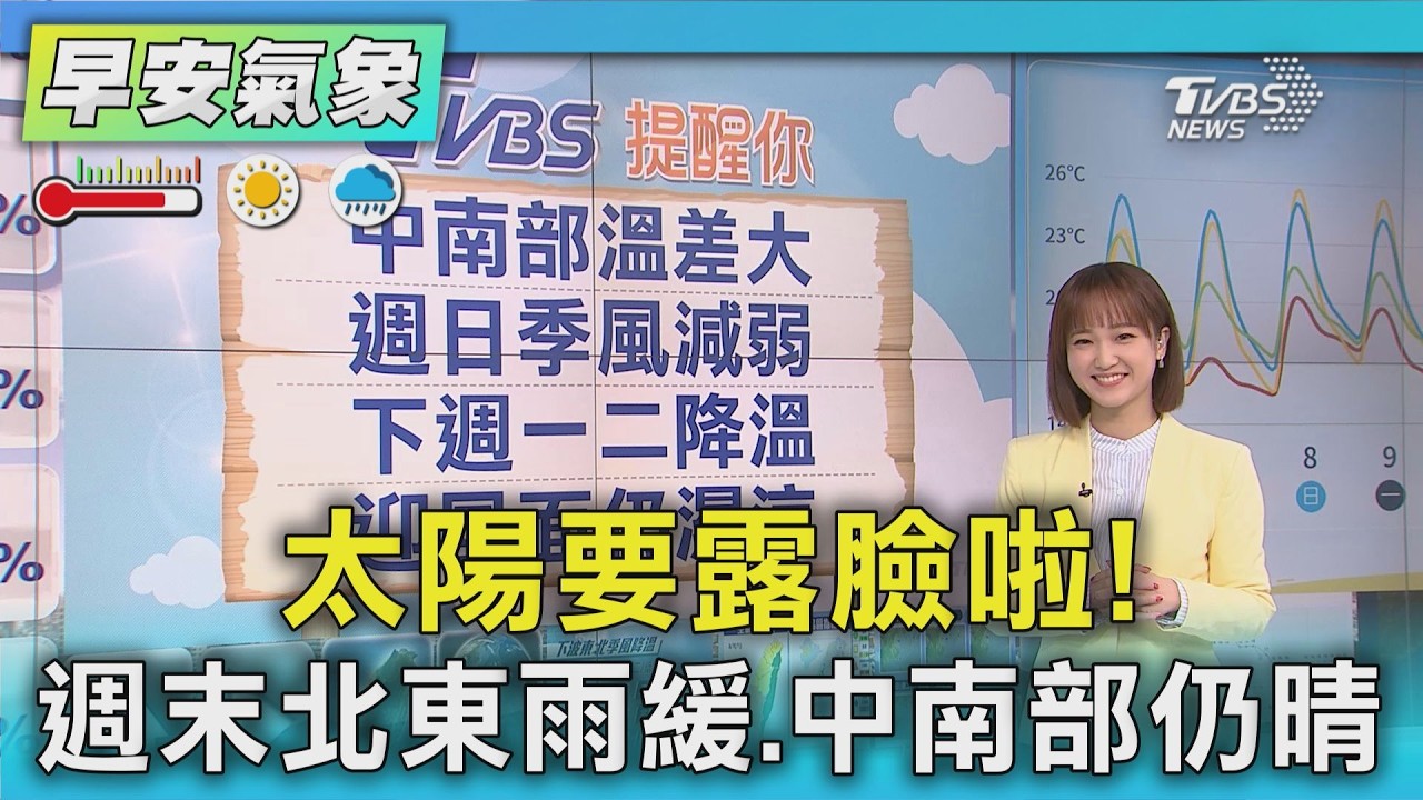 天氣/ 太陽要露臉啦! 週末北東雨緩.中南部仍晴｜氣象主播 曹佼人｜早安氣象｜TVBS新聞 20260307 @TVBSNEWS01
