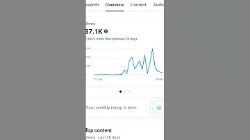 shorts viral kaise #tech #tricks #monetization #technology #hindi #earning #youtube #viral