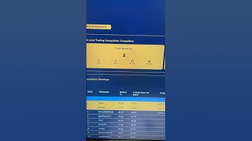 $100k forex trading competition #forex #forextrading