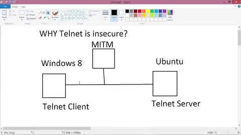 Wireshark - How To Capture Local Telnet Traffic Using Wireshark (Why Telnet Traffic Isn