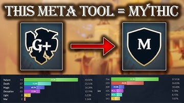 Gods Unchained: META TOOLS You Need in MYTHIC! (GUIDE)
