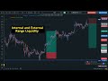 Internal and External Range Liquidity (IRL & ERL): How to Identify Liquidity in Trading