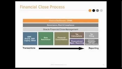 Why Implement Oracle