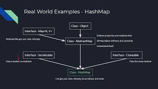 CodeSeoul - Java Abstract Static Final Net Worth