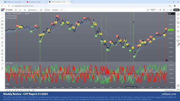 Commitments of Traders Review - COT Report 51/2024!