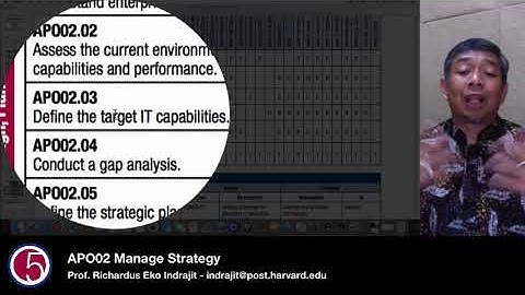 APO02 Manage Strategy by Prof. Eko Indrajit