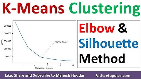 Elbow Method | Silhouette Coefficient Method in K Means Clustering Solved Example by Mahesh Huddar