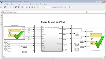 Simulation Testing in Model-Based Design